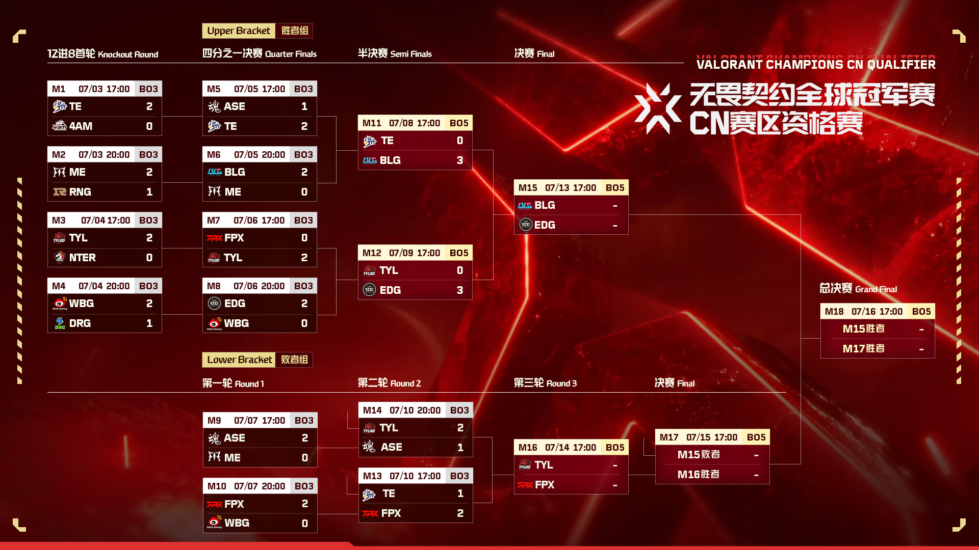 NOVA团队夺冠：坚韧协作铸就辉煌时刻